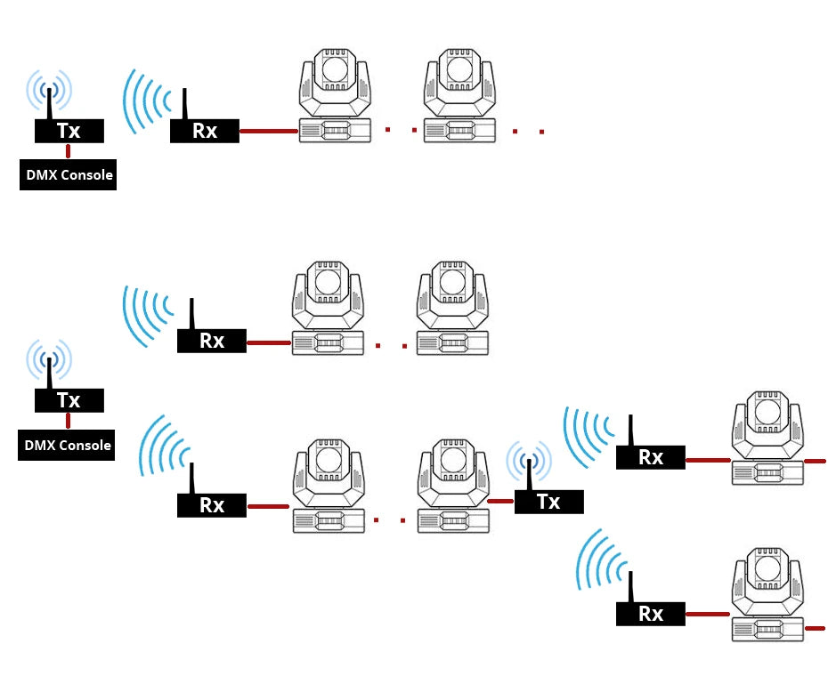 ALIEN DMX512 Contrôleur sans fil Récepteur Émetteur 2.4G ISM Dif Distance de communication 300m pour Scène Par DJ Disco Bar Lumières