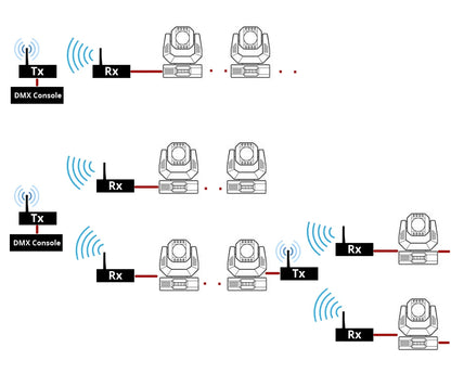 ALIEN DMX512 Contrôleur sans fil Récepteur Émetteur 2.4G ISM Dif Distance de communication 300m pour Scène Par DJ Disco Bar Lumières
